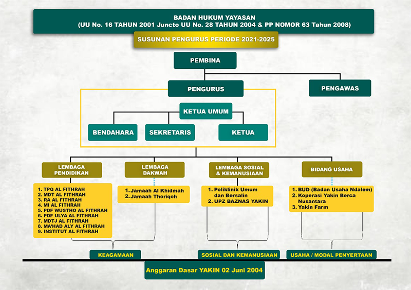 Unit Yang Dinaungi Yayasan Al Khidmah Indonesia