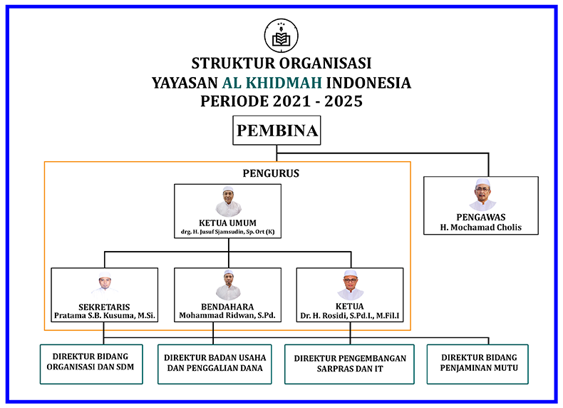 Struktur Yayasan Al Khidmah Indonesia Periode 2021-2025